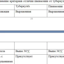Иллюстрация №2: Тактика фельдшера в лечебно – диагностических  мероприятиях при пневмонии (Курсовые работы - Медицина).